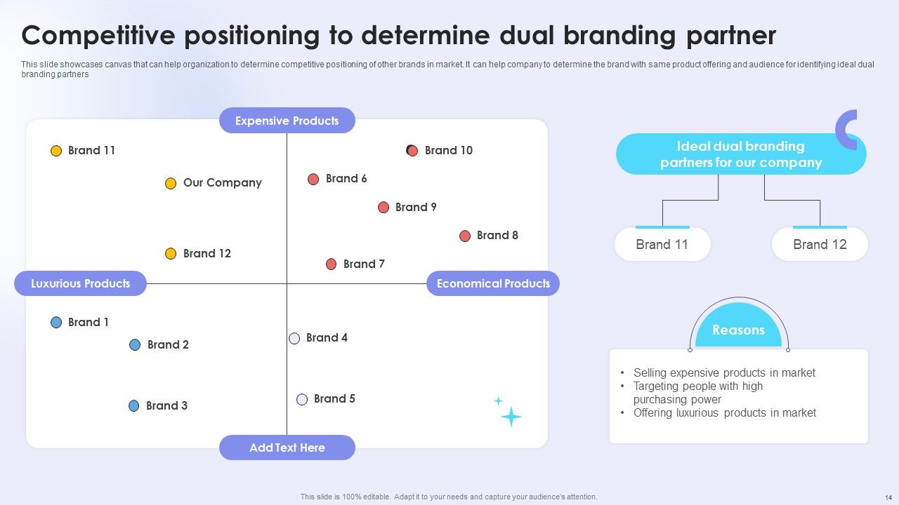Dual Branding Campaign To Boost Sales Of Product Or Services Ppt PowerPoint Presentation Complete Deck With Slides Slide14