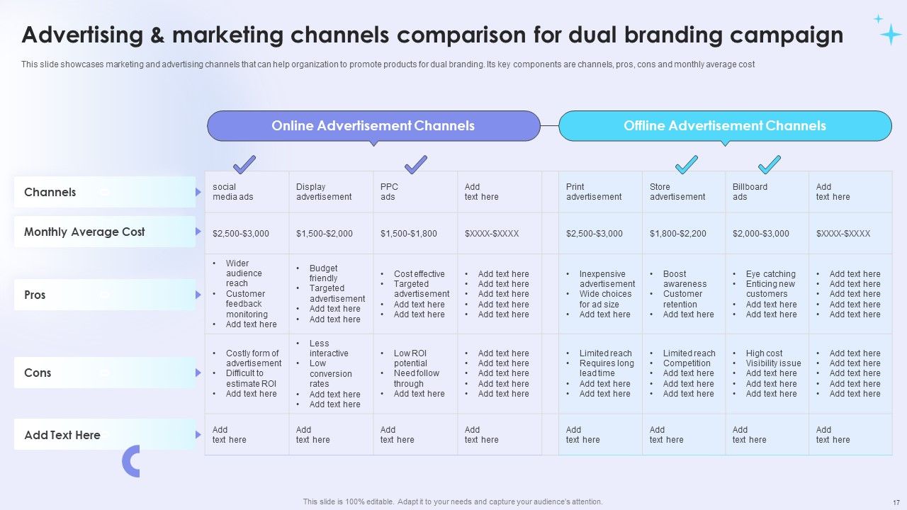 Dual Branding Campaign To Boost Sales Of Product Or Services Ppt PowerPoint Presentation Complete Deck With Slides Slide17