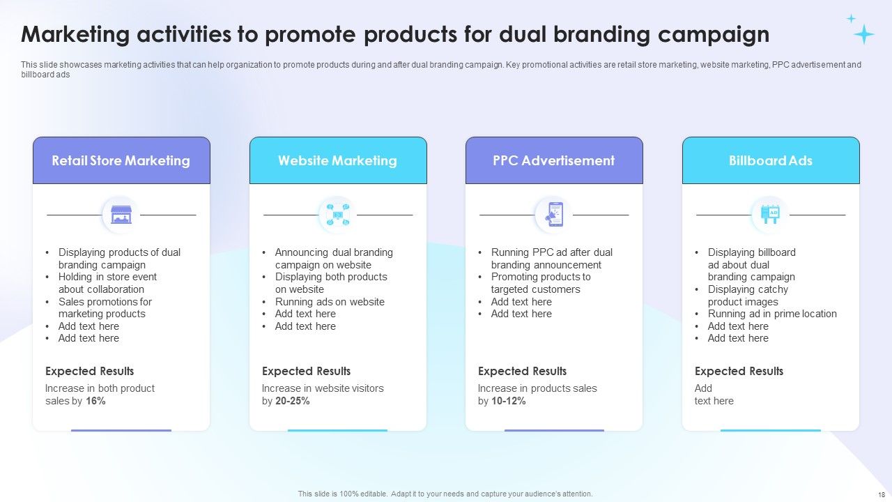 Dual Branding Campaign To Boost Sales Of Product Or Services Ppt PowerPoint Presentation Complete Deck With Slides Slide18