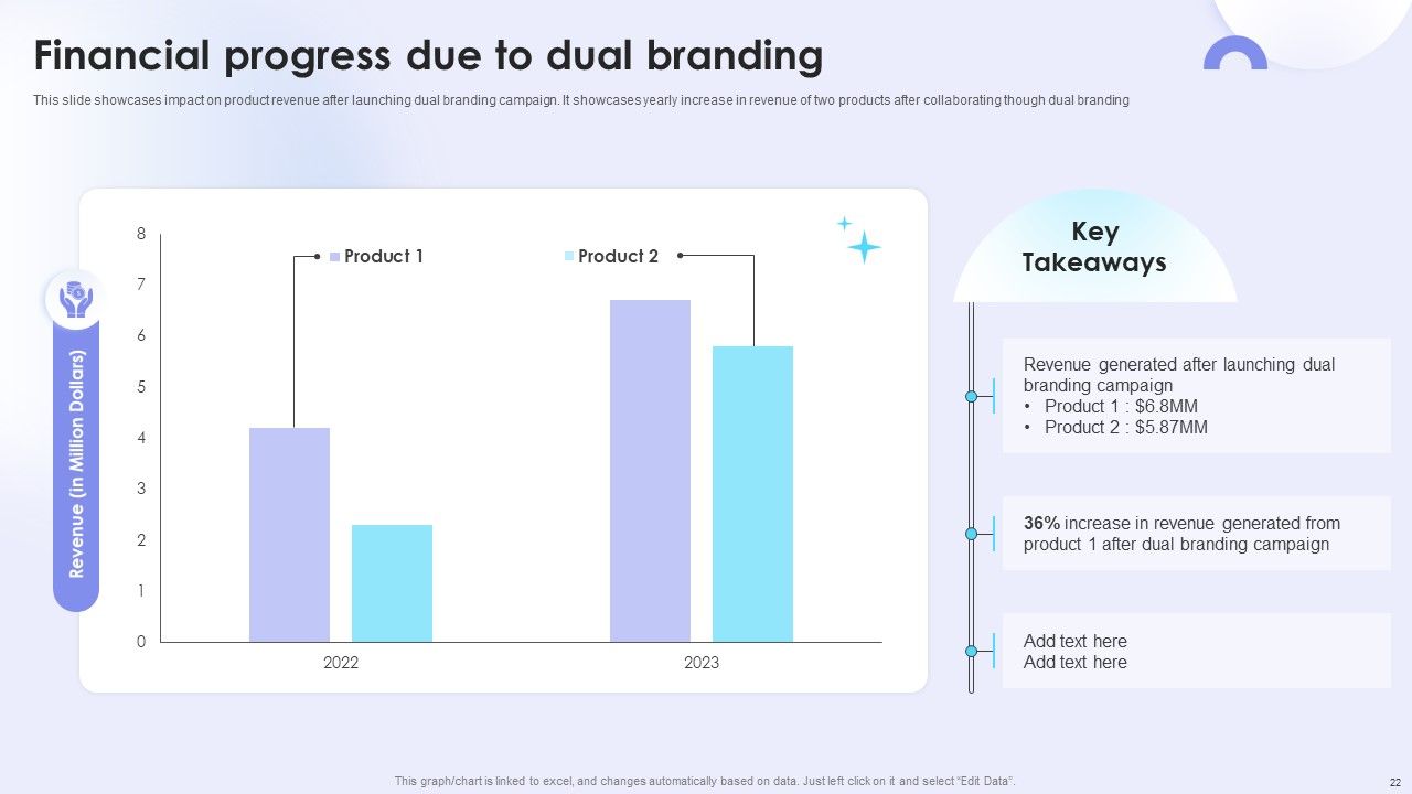 Dual Branding Campaign To Boost Sales Of Product Or Services Ppt PowerPoint Presentation Complete Deck With Slides Slide22