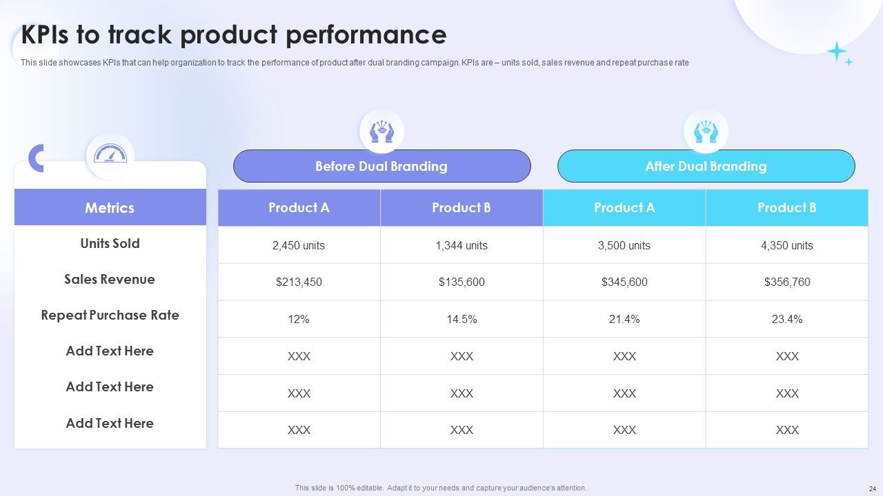 Dual Branding Campaign To Boost Sales Of Product Or Services Ppt PowerPoint Presentation Complete Deck With Slides Slide24