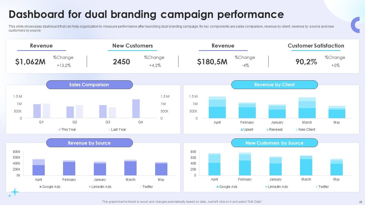 Dual Branding Campaign To Boost Sales Of Product Or Services Ppt PowerPoint Presentation Complete Deck With Slides Slide26
