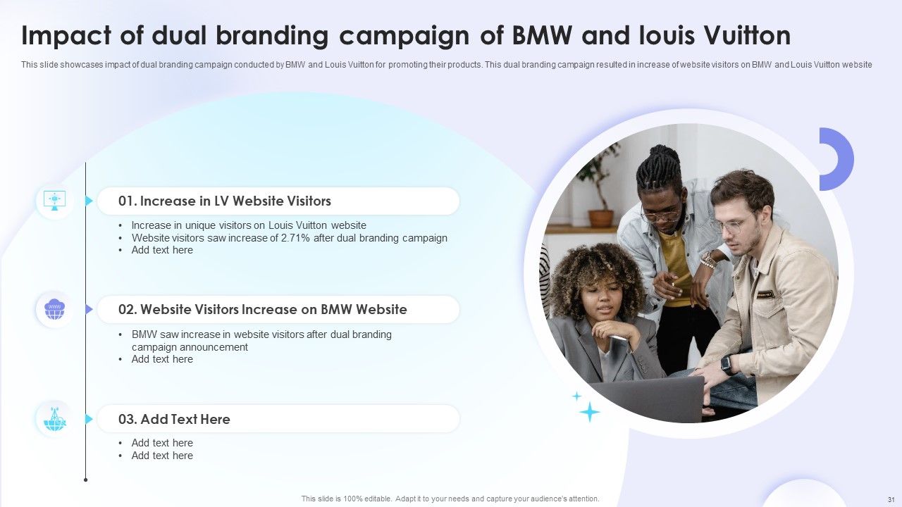 Dual Branding Campaign To Boost Sales Of Product Or Services Ppt PowerPoint Presentation Complete Deck With Slides Slide31