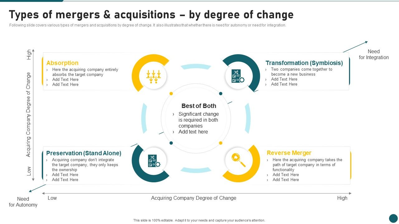 Due Diligence In Amalgamation And Acquisition Types Of Mergers And