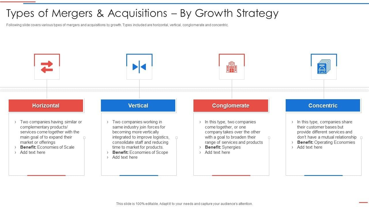 Types Of Mergers Merger Meaning | How Does It Work? | Types