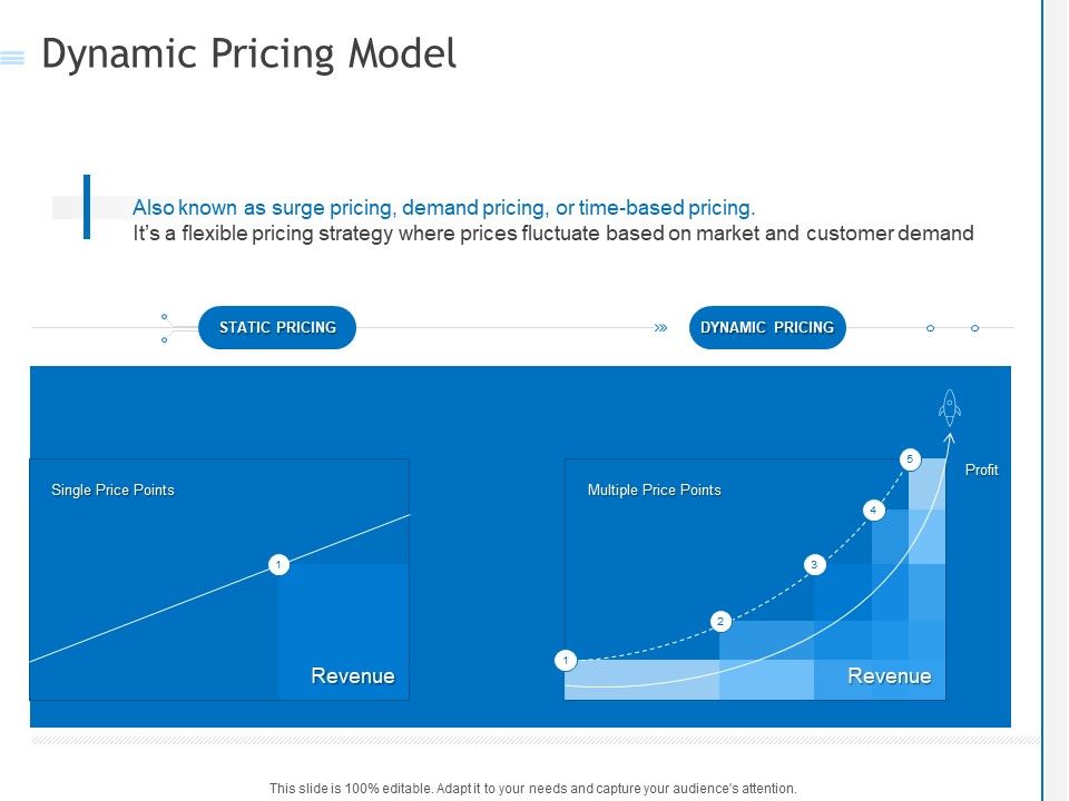 Dynamic_Pricing_Model_Ppt_PowerPoint_Presentation_Styles_Designs_Download_PDF_Slide_1.jpg