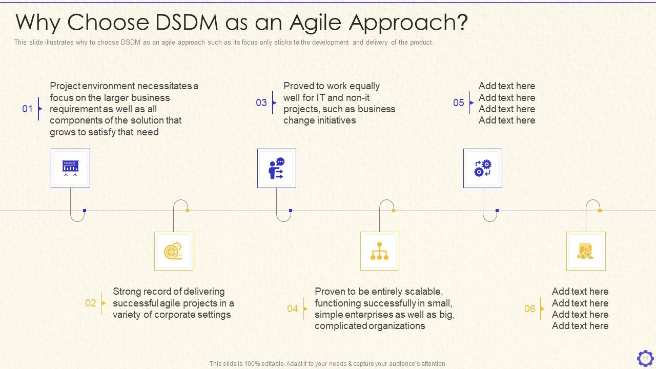 Dynamic System Development Method Tools And Techniques IT Ppt PowerPoint Presentation Complete Deck With Slides Slide11