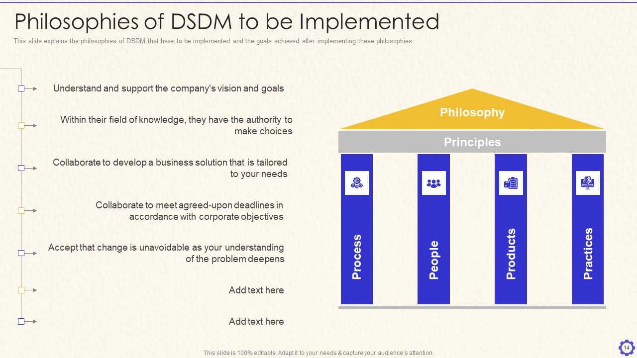 Dynamic System Development Method Tools And Techniques IT Ppt PowerPoint Presentation Complete Deck With Slides Slide14
