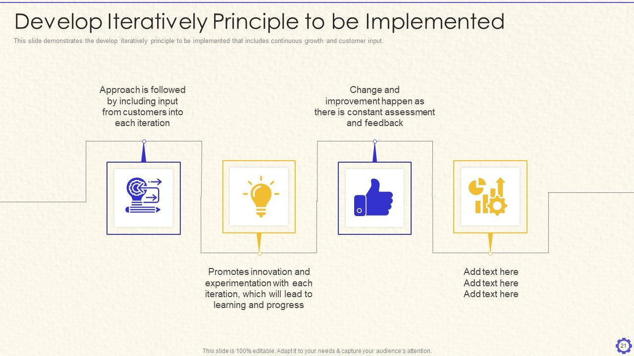 Dynamic System Development Method Tools And Techniques IT Ppt PowerPoint Presentation Complete Deck With Slides Slide21