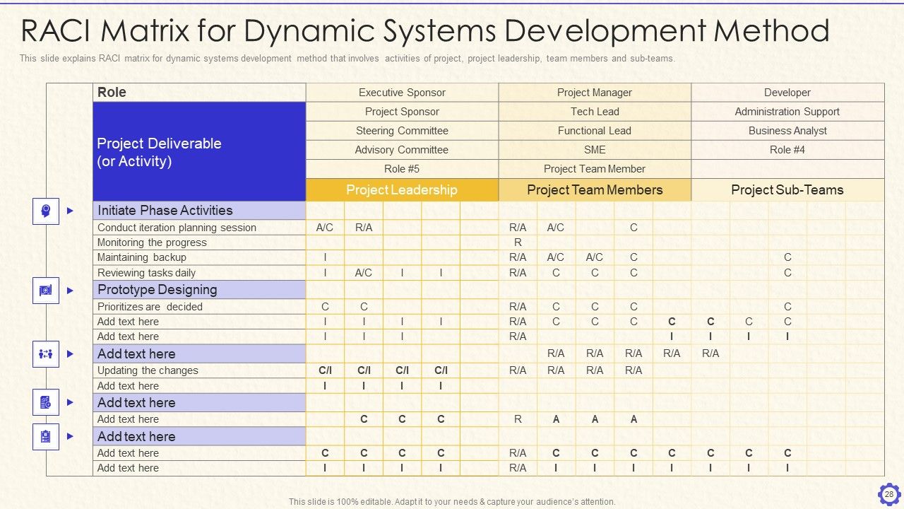 Dynamic System Development Method Tools And Techniques IT Ppt PowerPoint Presentation Complete Deck With Slides Slide28