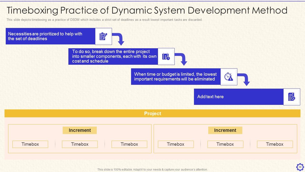Dynamic System Development Method Tools And Techniques IT Ppt PowerPoint Presentation Complete Deck With Slides Slide30