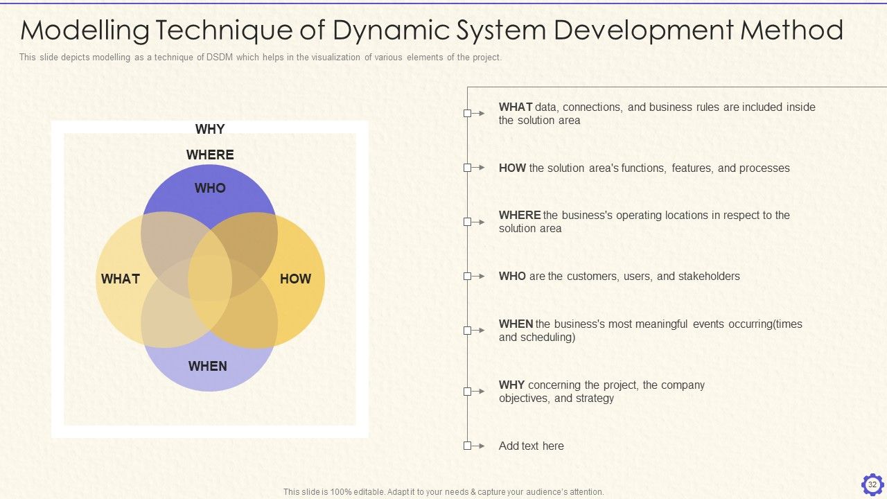 Dynamic System Development Method Tools And Techniques IT Ppt PowerPoint Presentation Complete Deck With Slides Slide32