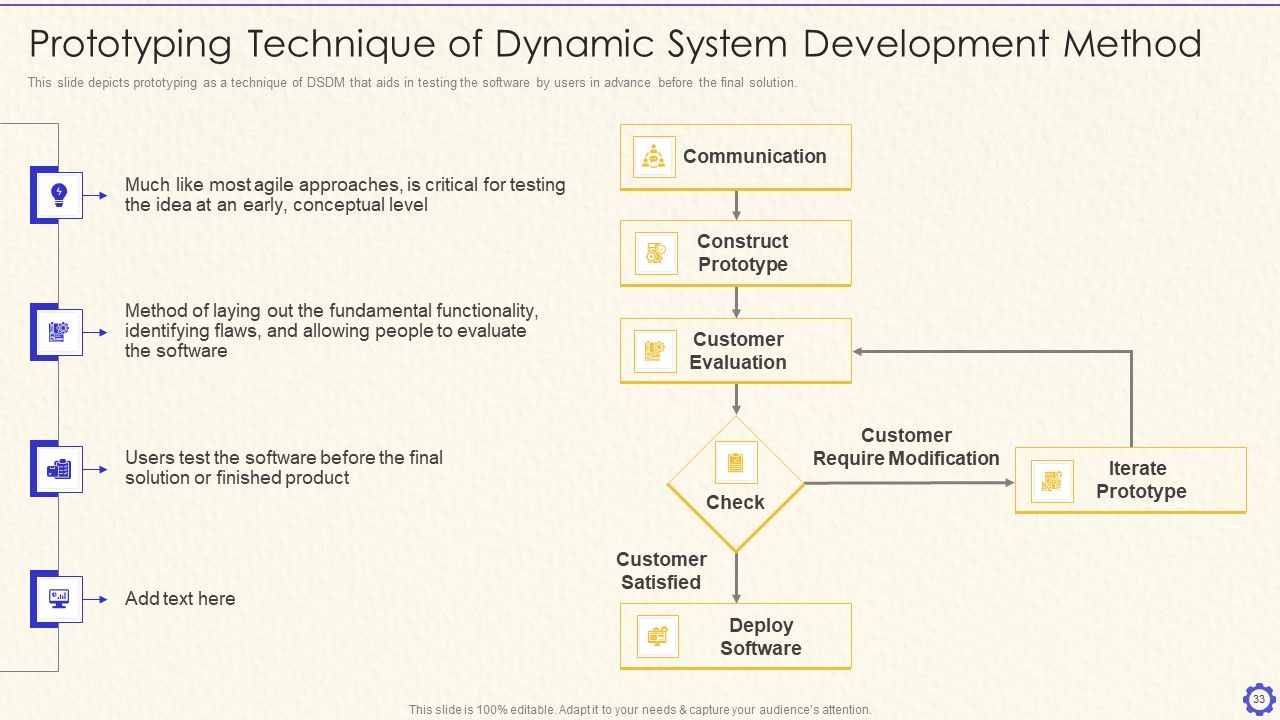 Dynamic System Development Method Tools And Techniques IT Ppt PowerPoint Presentation Complete Deck With Slides Slide33