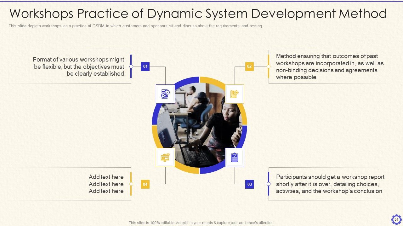 Dynamic System Development Method Tools And Techniques IT Ppt PowerPoint Presentation Complete Deck With Slides Slide34