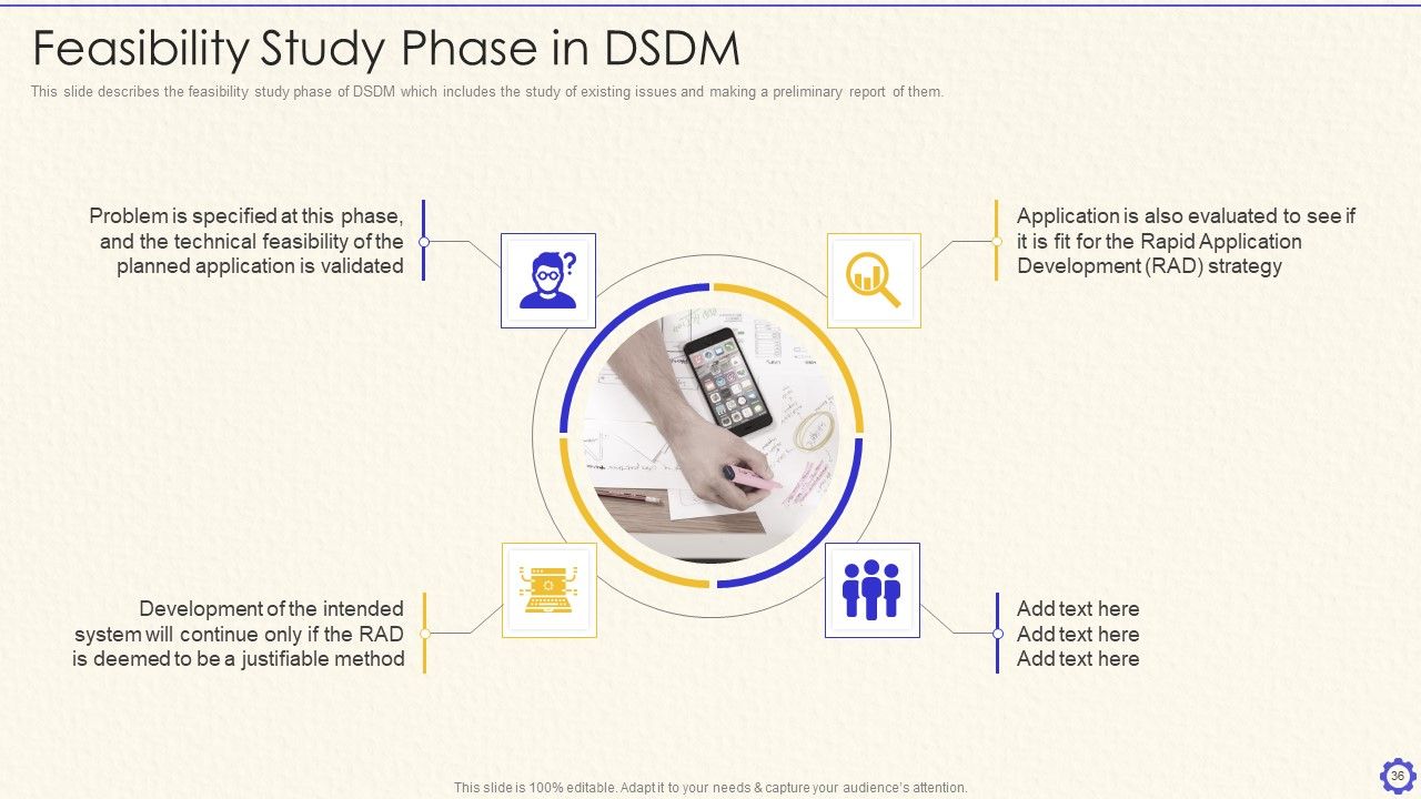 Dynamic System Development Method Tools And Techniques IT Ppt PowerPoint Presentation Complete Deck With Slides Slide36