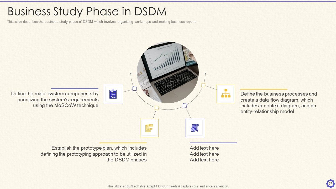 Dynamic System Development Method Tools And Techniques IT Ppt PowerPoint Presentation Complete Deck With Slides Slide37