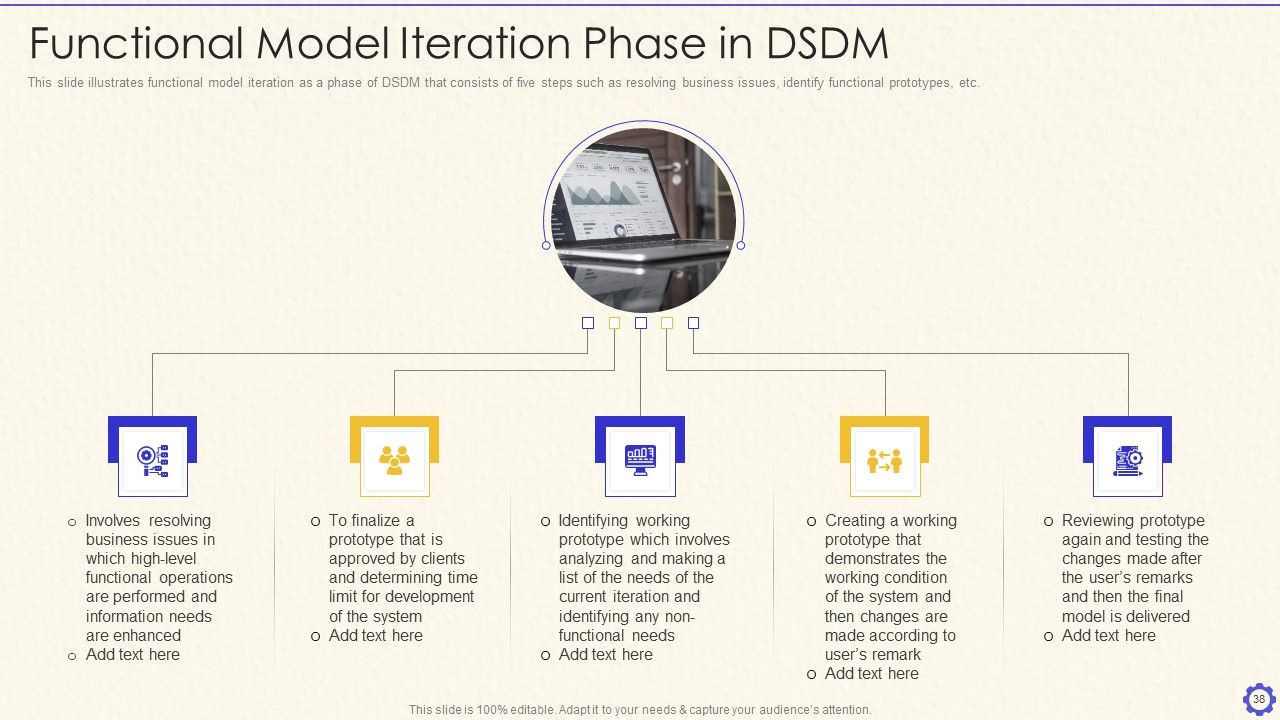 Dynamic System Development Method Tools And Techniques IT Ppt PowerPoint Presentation Complete Deck With Slides Slide38