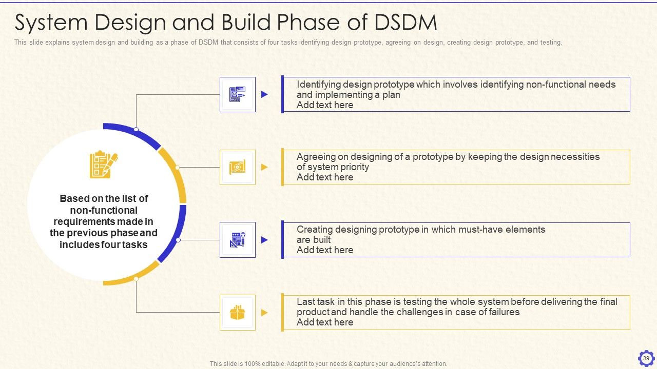 Dynamic System Development Method Tools And Techniques IT Ppt PowerPoint Presentation Complete Deck With Slides Slide39