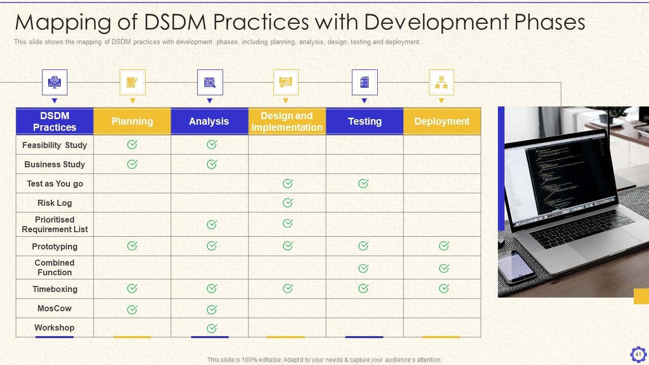 Dynamic System Development Method Tools And Techniques IT Ppt PowerPoint Presentation Complete Deck With Slides Slide41