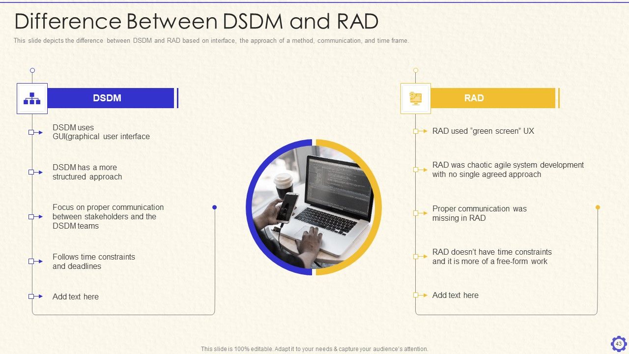 Dynamic System Development Method Tools And Techniques IT Ppt PowerPoint Presentation Complete Deck With Slides Slide43