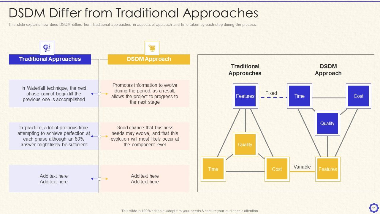 Dynamic System Development Method Tools And Techniques IT Ppt PowerPoint Presentation Complete Deck With Slides Slide44