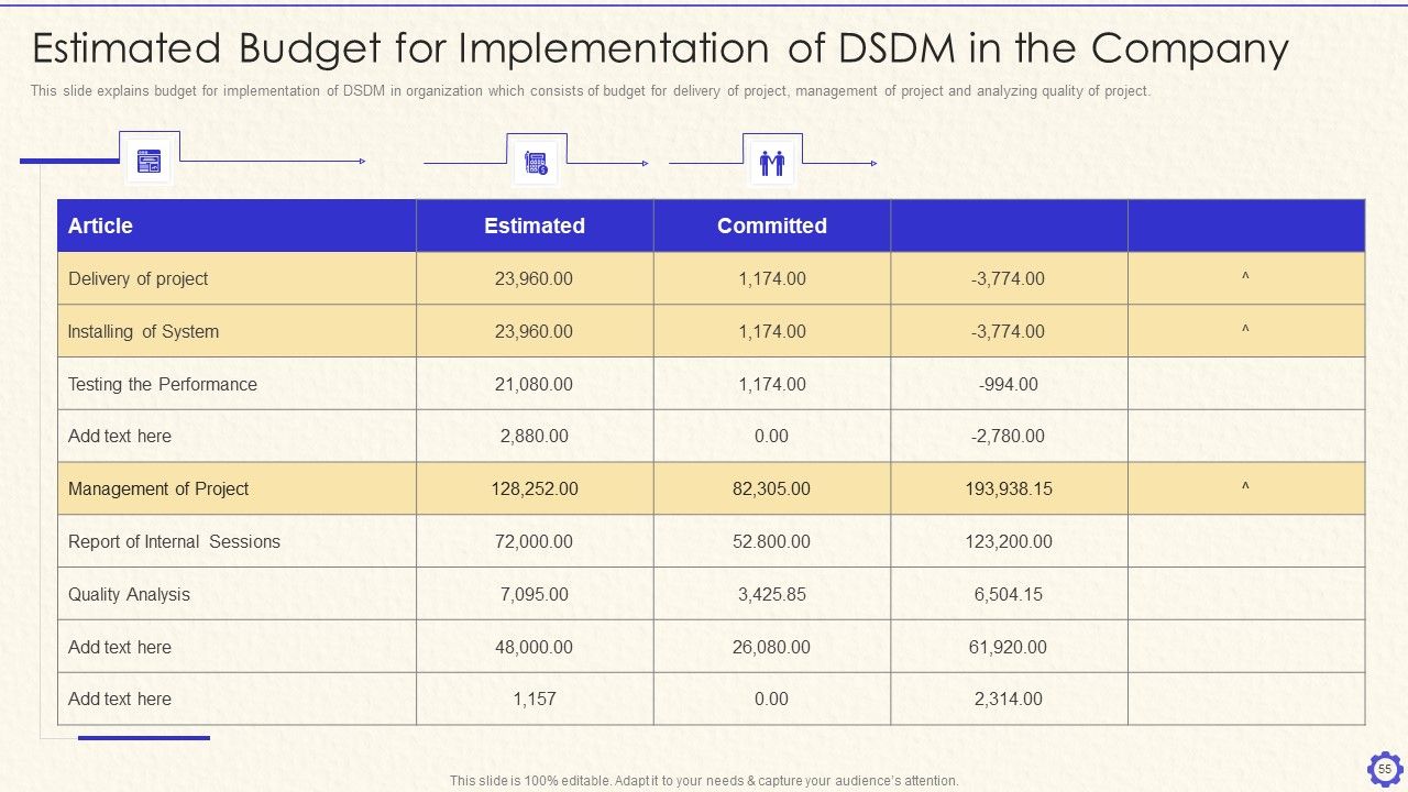 Dynamic System Development Method Tools And Techniques IT Ppt PowerPoint Presentation Complete Deck With Slides Slide55