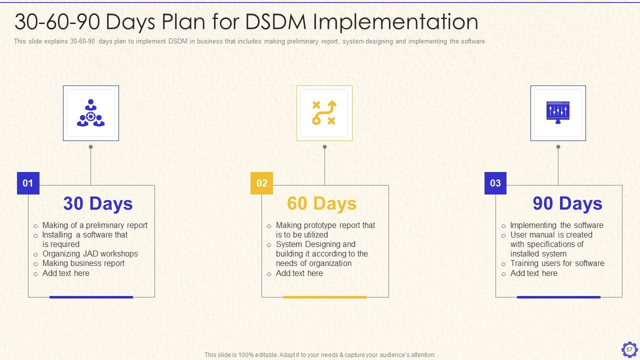 Dynamic System Development Method Tools And Techniques IT Ppt PowerPoint Presentation Complete Deck With Slides Slide57