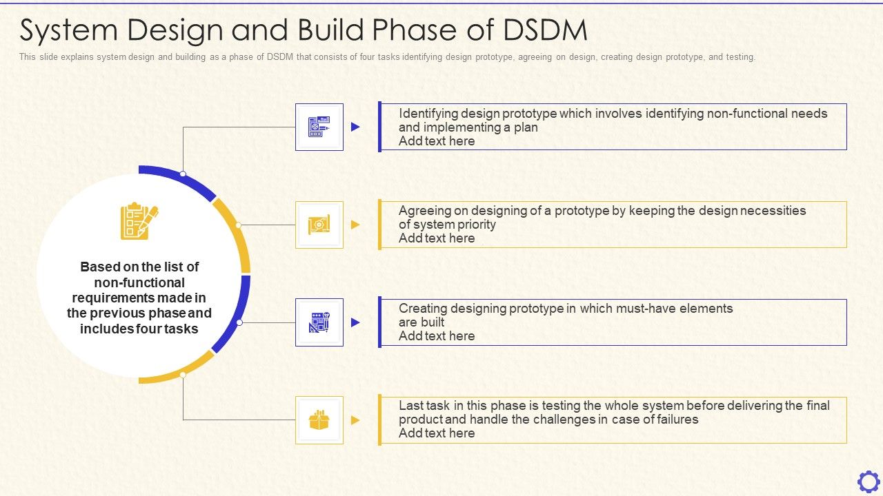 Dynamic System Development Method Tools And Techniques IT System Design ...