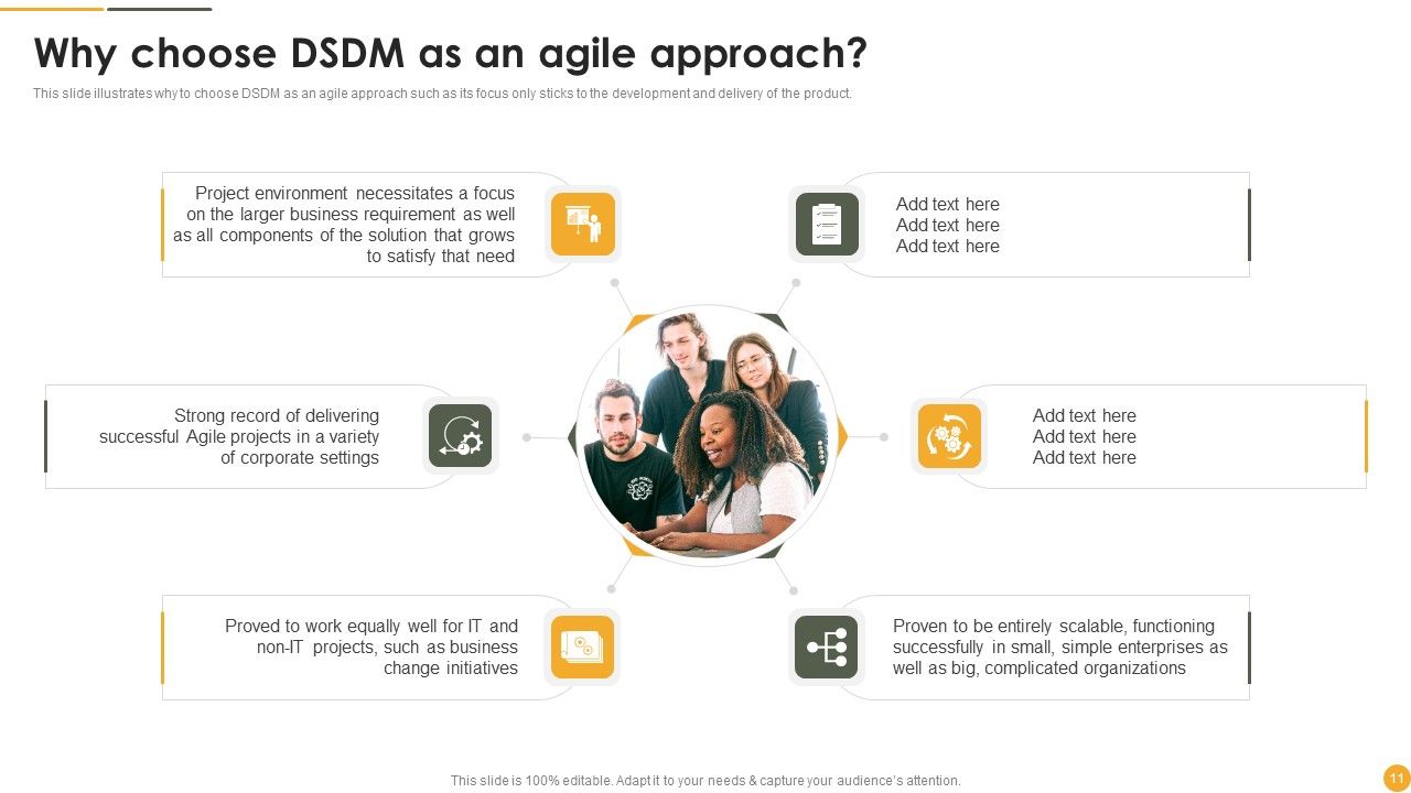 Dynamic Systems Development Approach Ppt PowerPoint Presentation Complete Deck With Slides Slide11