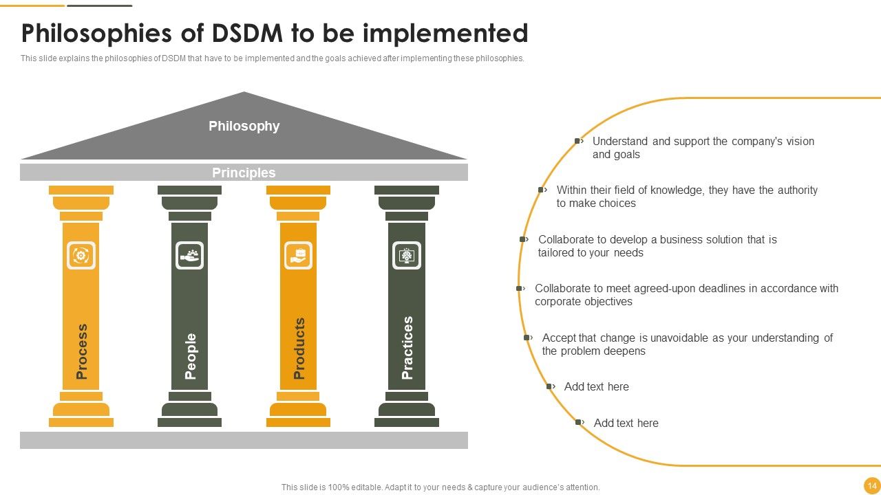Dynamic Systems Development Approach Ppt PowerPoint Presentation Complete Deck With Slides Slide14