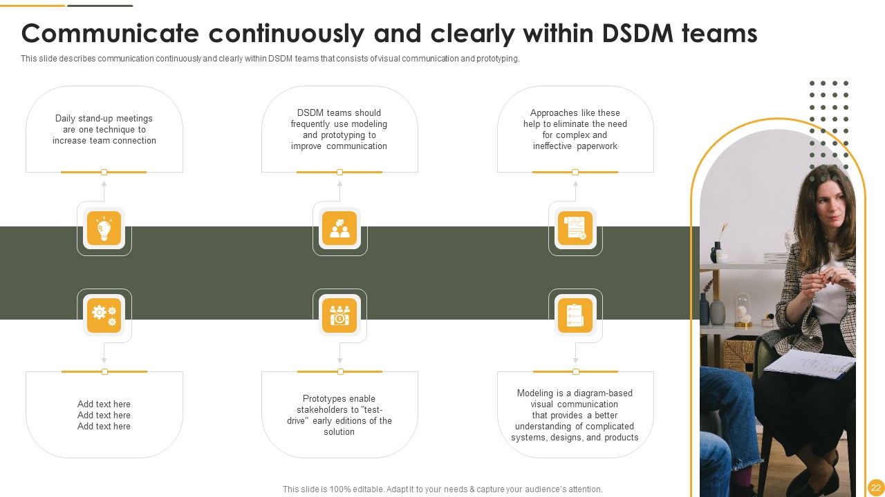 Dynamic Systems Development Approach Ppt PowerPoint Presentation Complete Deck With Slides Slide22