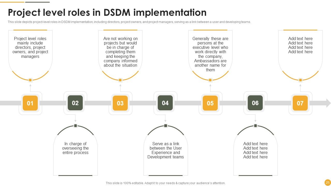 Dynamic Systems Development Approach Ppt PowerPoint Presentation Complete Deck With Slides Slide25