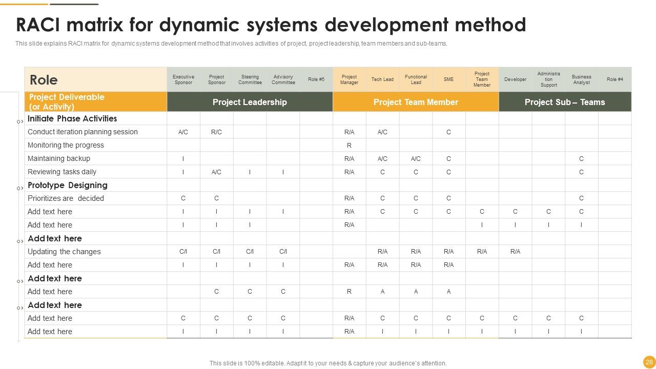 Dynamic Systems Development Approach Ppt PowerPoint Presentation Complete Deck With Slides Slide28