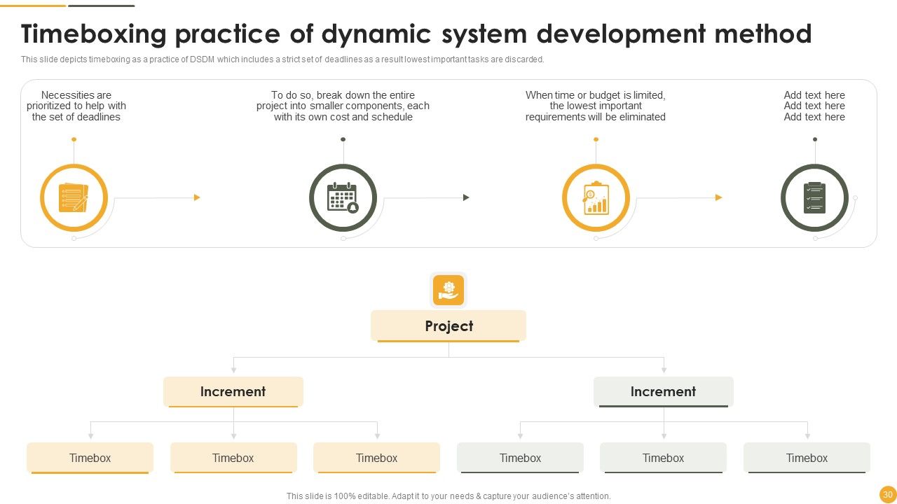 Dynamic Systems Development Approach Ppt PowerPoint Presentation Complete Deck With Slides Slide30