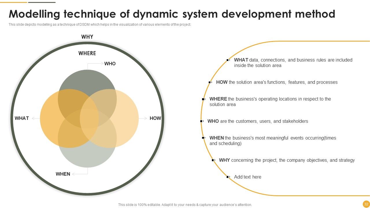Dynamic Systems Development Approach Ppt PowerPoint Presentation Complete Deck With Slides Slide32