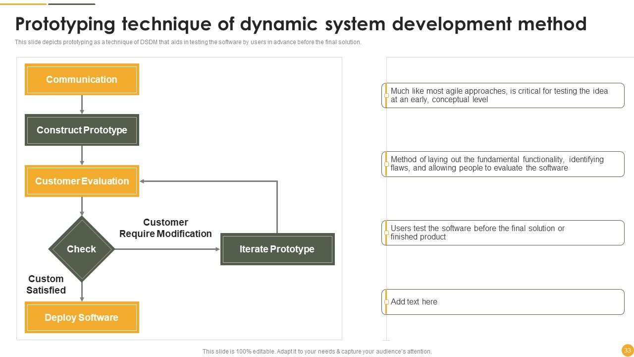 Dynamic Systems Development Approach Ppt PowerPoint Presentation Complete Deck With Slides Slide33