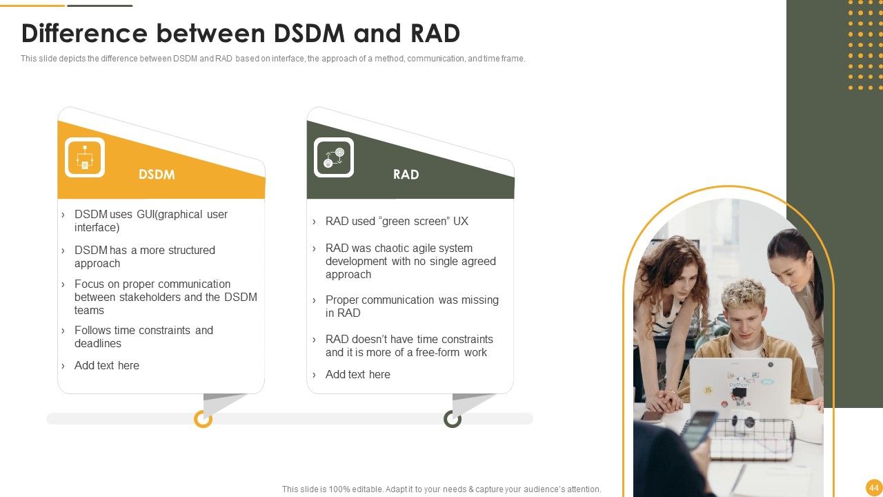 Dynamic Systems Development Approach Ppt PowerPoint Presentation Complete Deck With Slides Slide44