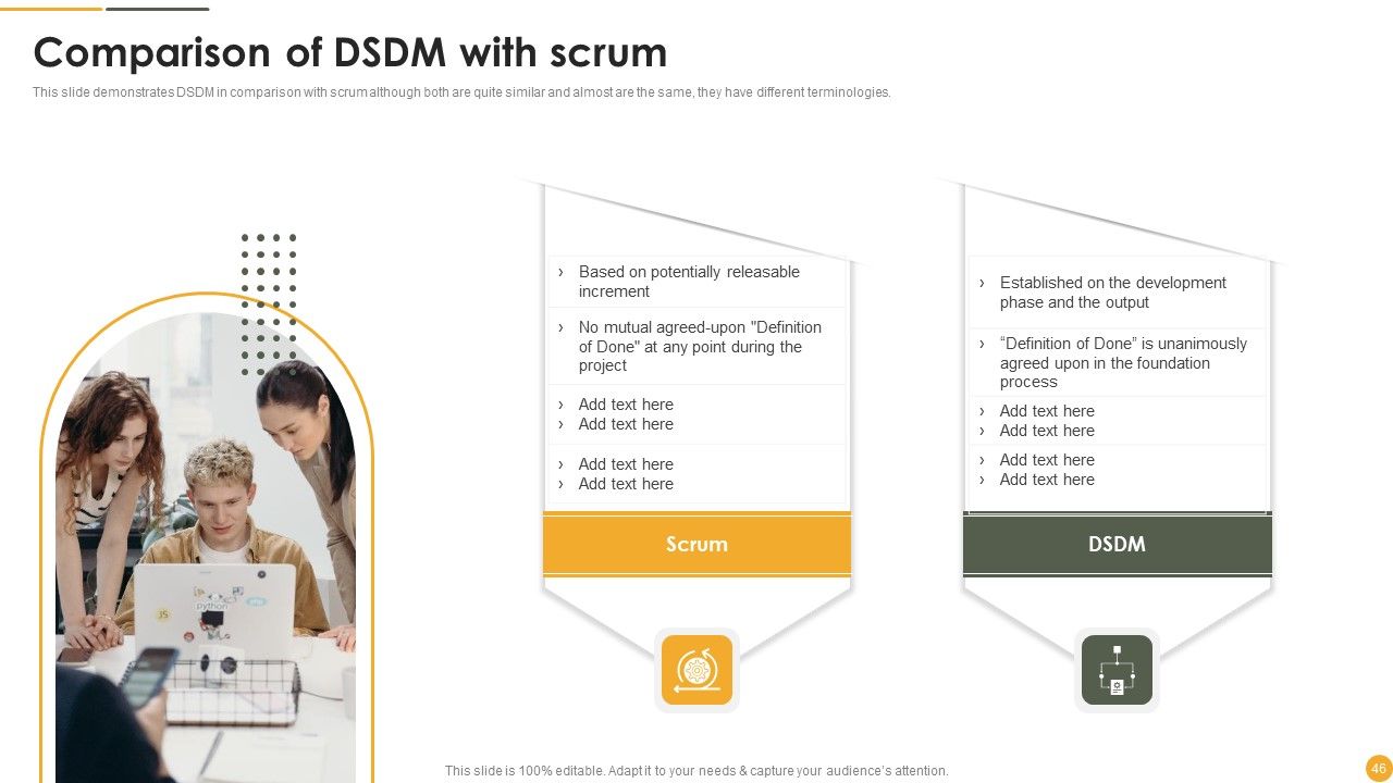 Dynamic Systems Development Approach Ppt PowerPoint Presentation Complete Deck With Slides Slide46
