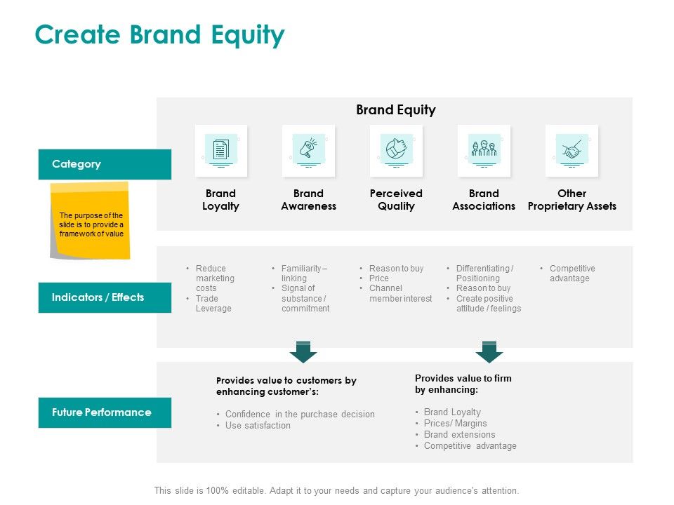 EMM_Solution_Create_Brand_Equity_Ppt_Ideas_Icon_PDF_Slide_1.jpg