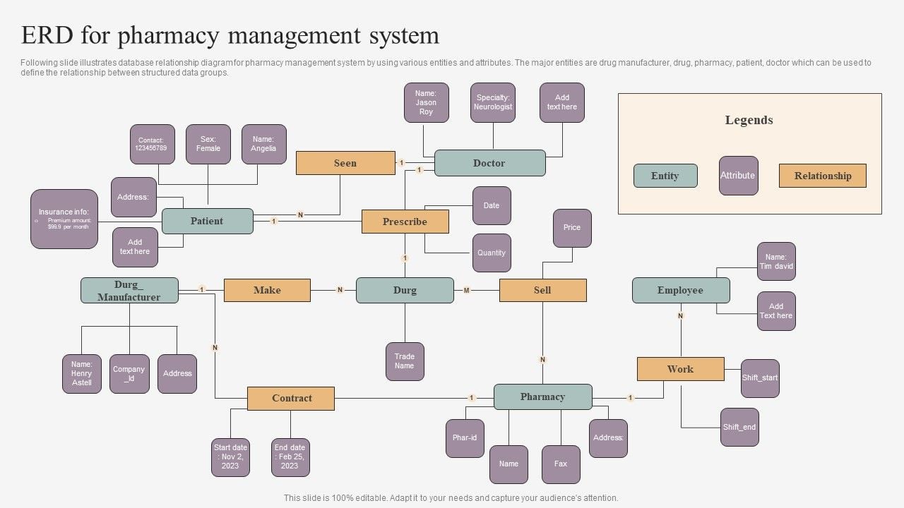 ERD For Pharmacy Management System Guidelines PDF