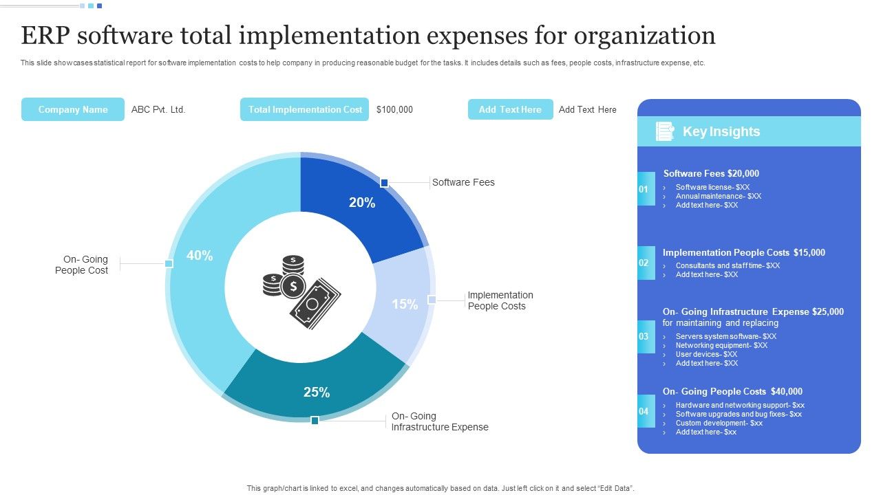 ERP_Software_Total_Implementation_Expenses_For_Organization_Icons_PDF_Slide_1.jpg