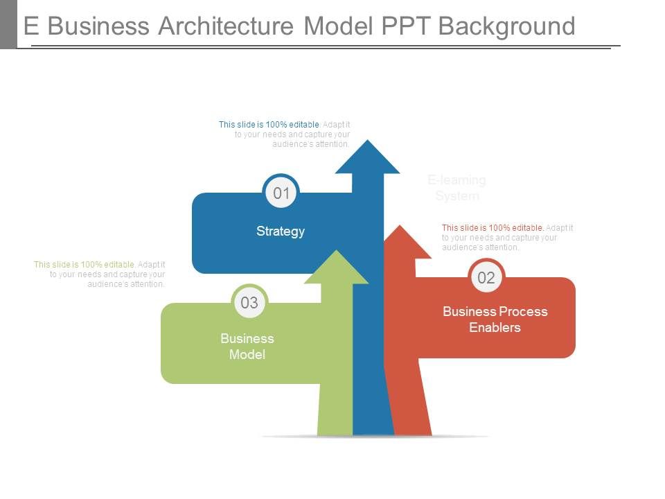 E Business Architecture Model Ppt Background