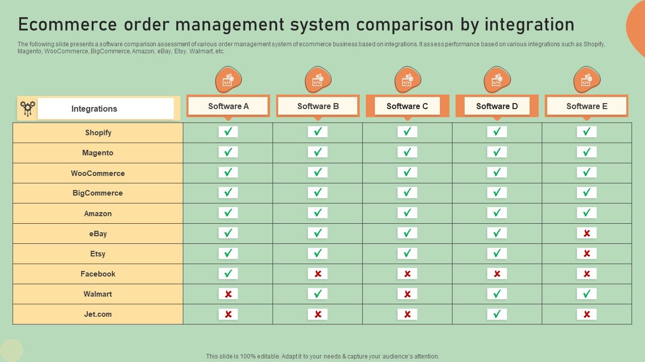 E_Commerce_Business_Development_Plan_Ecommerce_Order_Management_System_Comparison_Icons_PDF_Slide_1.jpg