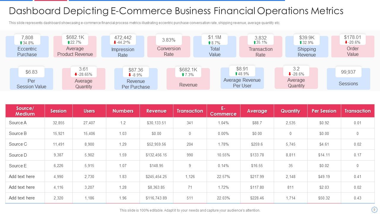 E Commerce Business Financial Operations Ppt PowerPoint Presentation Complete Deck With Slides Slide09