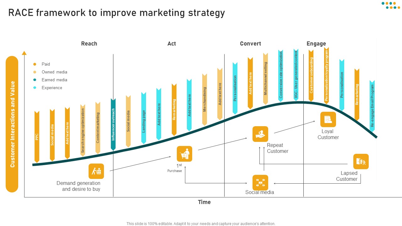 E_Commerce_Business_RACE_Framework_To_Improve_Marketing_Strategy_Slides_PDF_Slide_1.jpg