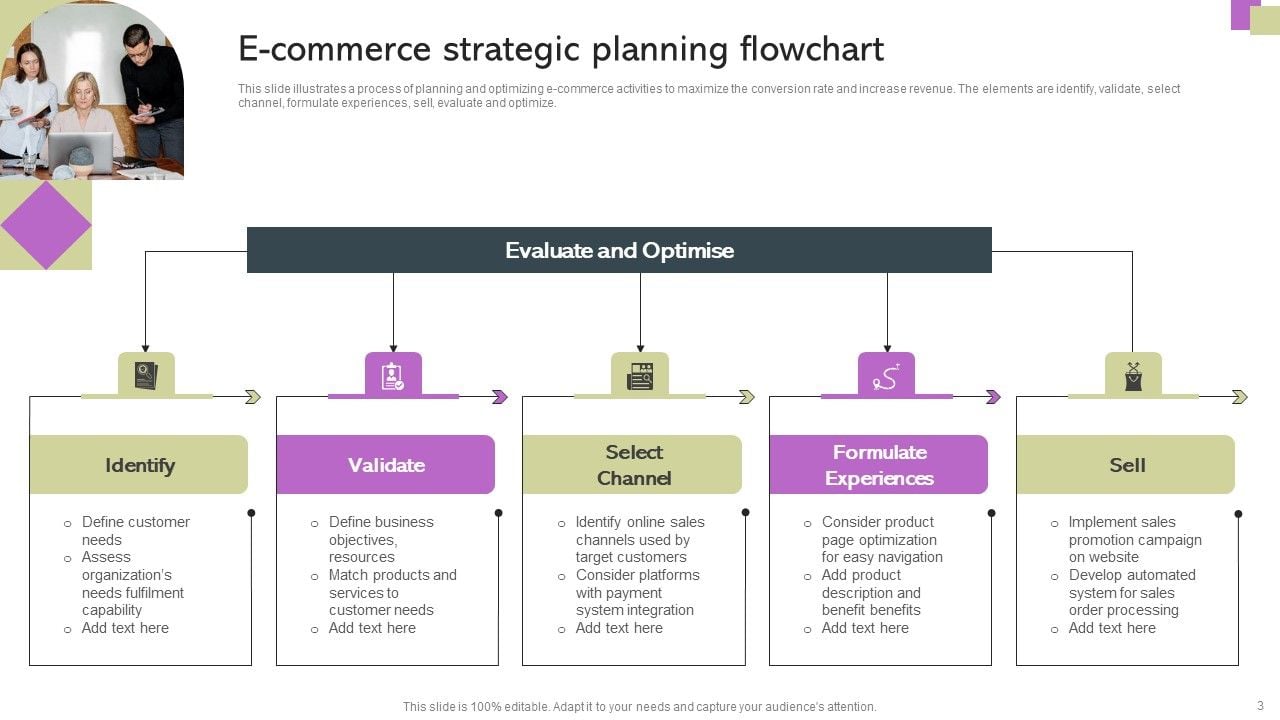 E Commerce Flow Chart Ppt PowerPoint Presentation Complete Deck With Slides