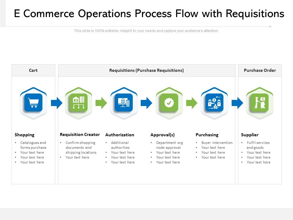 E_Commerce_Operations_Process_Flow_With_Requisitions_Ppt_PowerPoint_Presentation_File_Microsoft_PDF_Slide_1.jpg