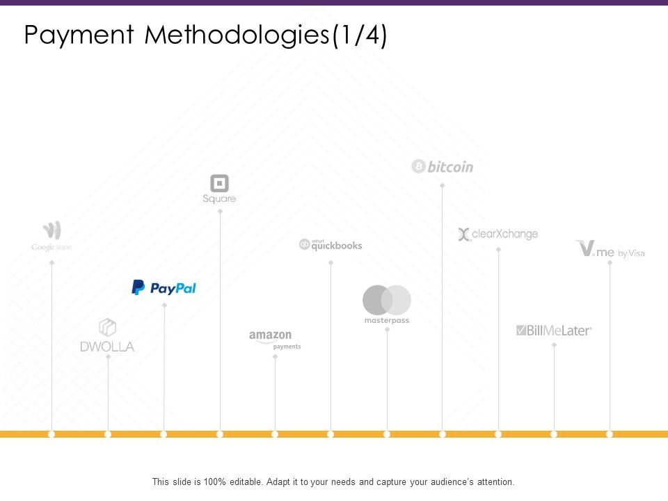 E_Commerce_Payment_Methodologies_Management_Ppt_PowerPoint_Presentation_Layouts_Designs_Download_PDF_Slide_1.jpg