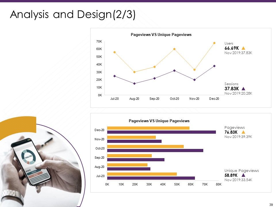 E Commerce Ppt PowerPoint Presentation Complete Deck With Slides Slide39