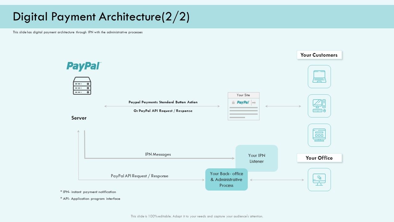 E_Payment_Transaction_System_Digital_Payment_Architecture_Server_Ppt_Icon_Graphic_Tips_PDF_Slide_1.jpg